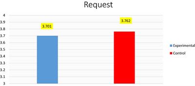 Impact of instruction based on movie and TV series clips on EFL learners’ pragmatic competence: Speech acts in focus